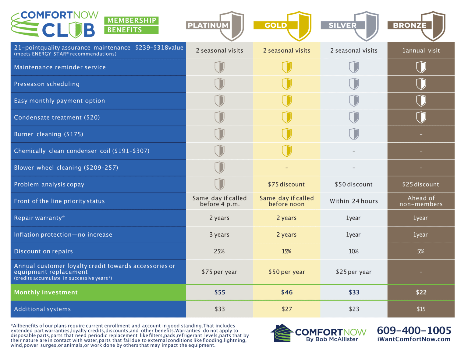 Comfort Now Club Tiered Plan Brochure