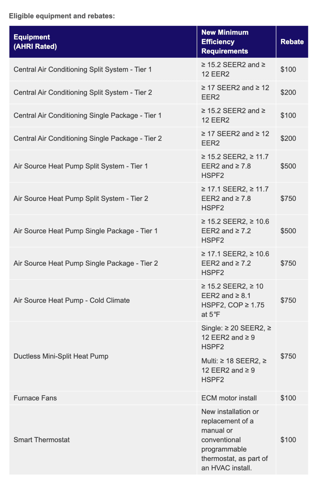 HVAC-Efficiency-Program-Atlantic-City-Electric-05-06-2025_11_49_AM