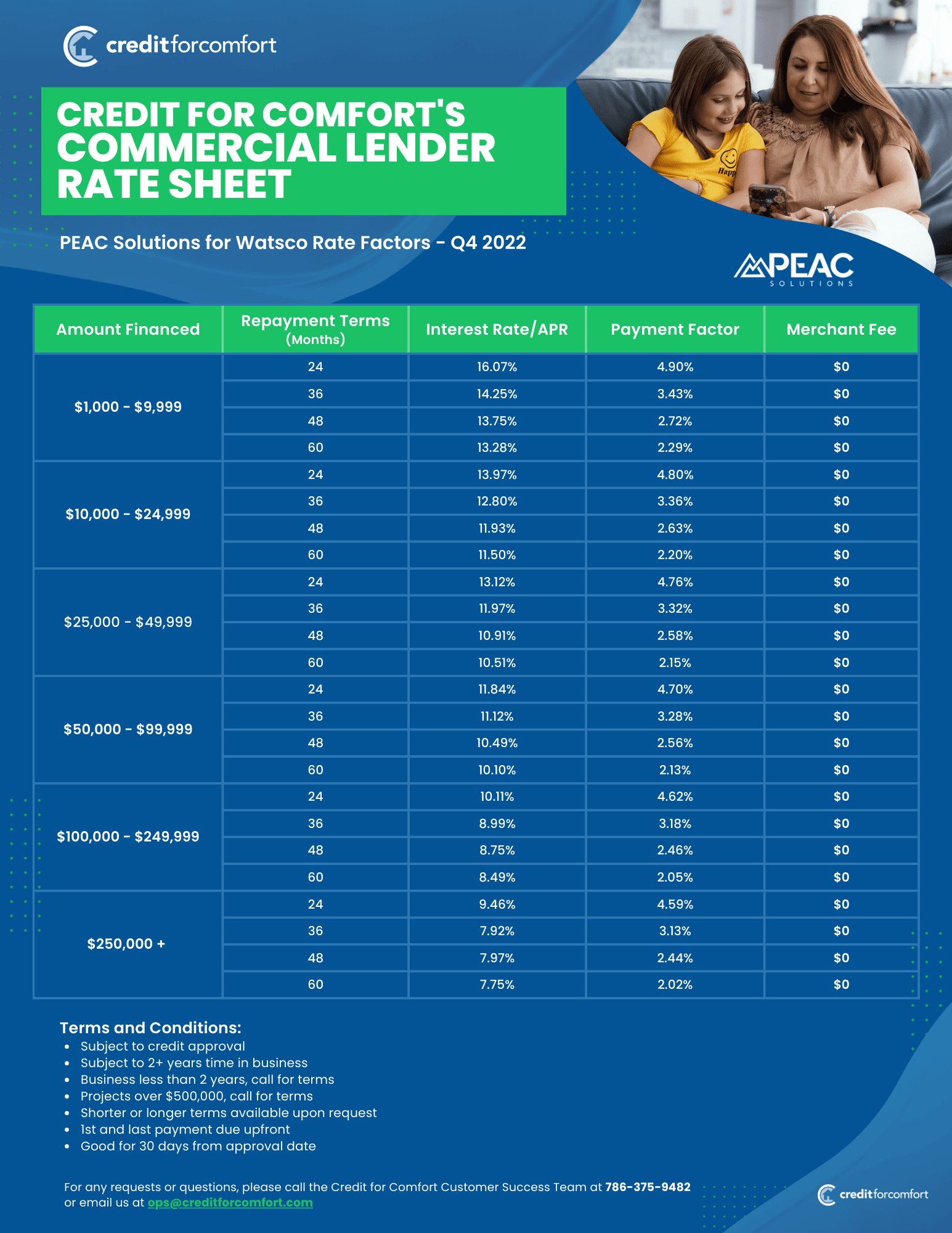 Marlin Sheet Rate