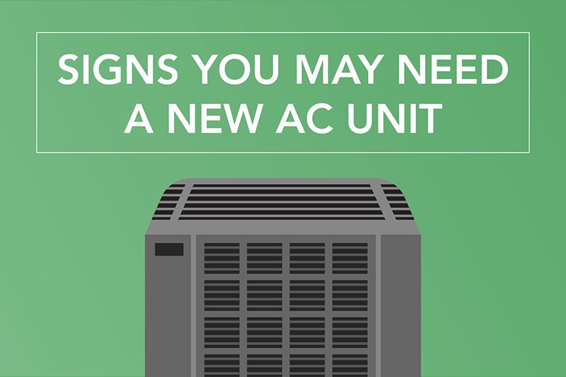 still image from video showing a cartoon of an ac unity stating "signs you may need a new ac unit" with a white box around it and a green background