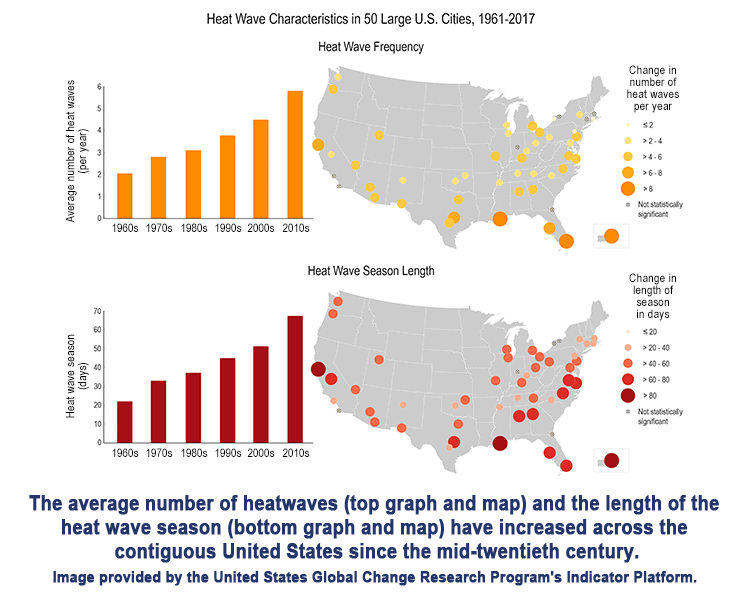 Heat Wave Characteristics in 50 large U.S. cities from 1961-2017.